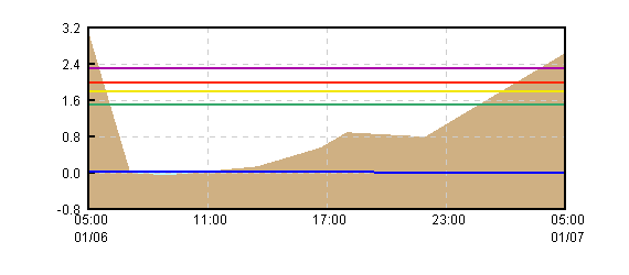 �O���t�摜