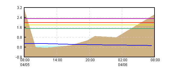 �O���t�摜
