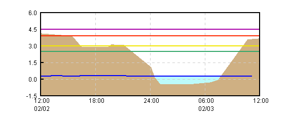 �O���t�摜