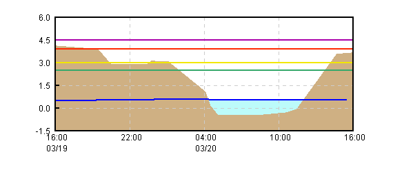 �O���t�摜