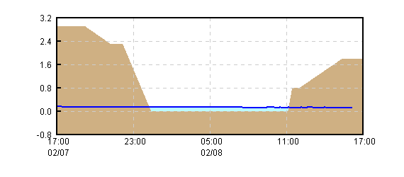 �O���t�摜