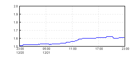 �O���t�摜