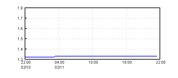 �O���t�摜