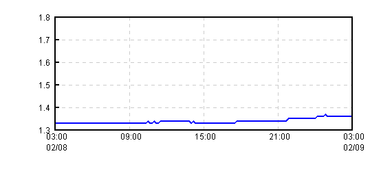 �O���t�摜