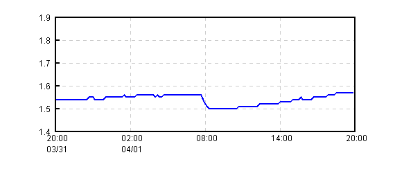 �O���t�摜