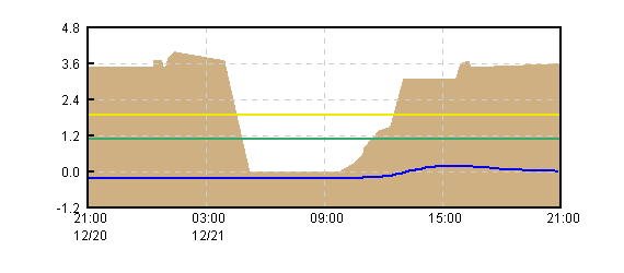 �O���t�摜