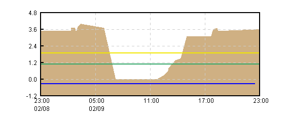 �O���t�摜