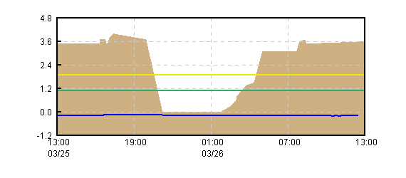 �O���t�摜