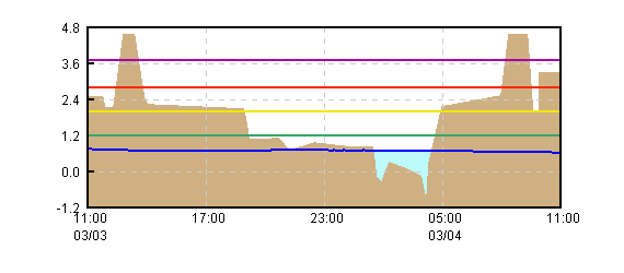 �O���t�摜