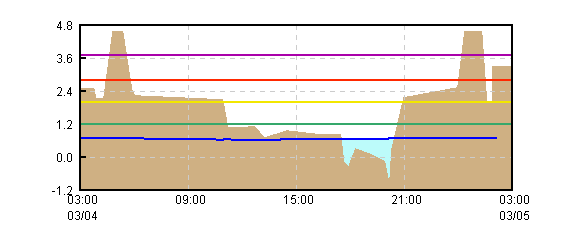 �O���t�摜