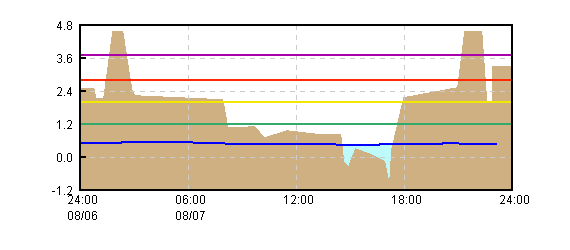 �O���t�摜
