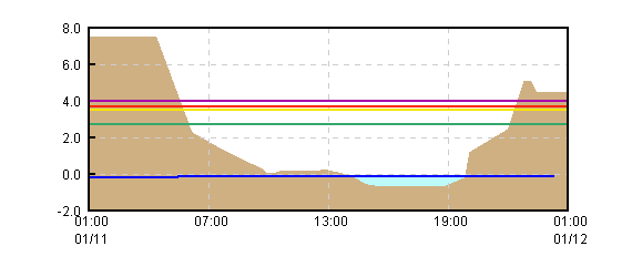 �O���t�摜