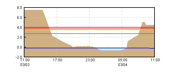 �O���t�摜