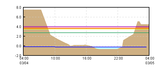 �O���t�摜