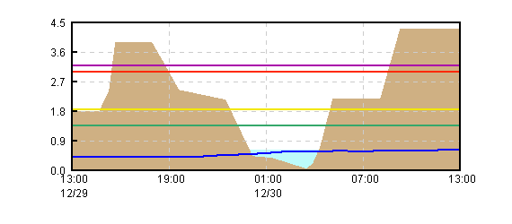 �O���t�摜