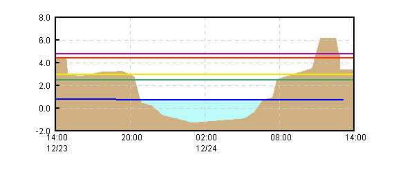 �O���t�摜