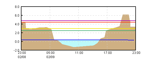 �O���t�摜