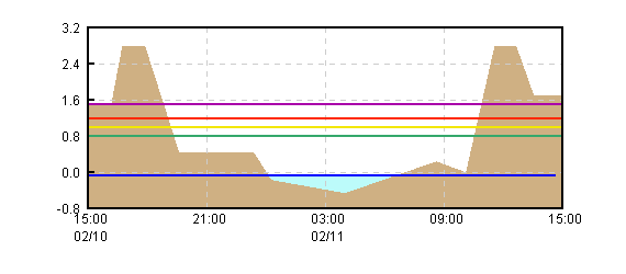 �O���t�摜