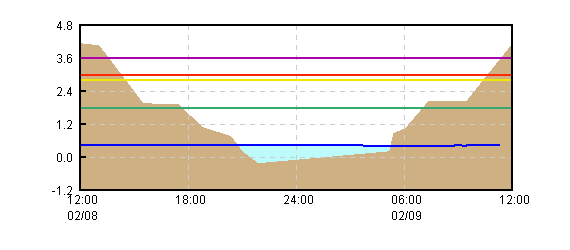 �O���t�摜