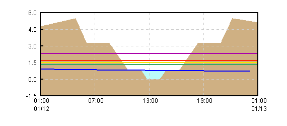 �O���t�摜