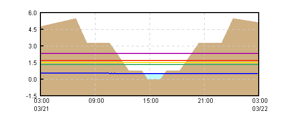 �O���t�摜