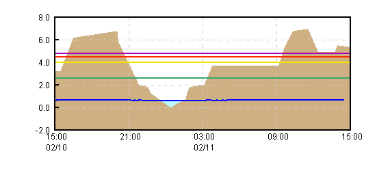 �O���t�摜