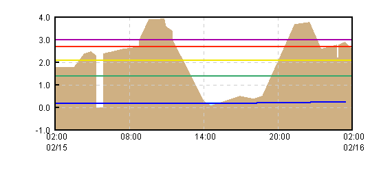 �O���t�摜