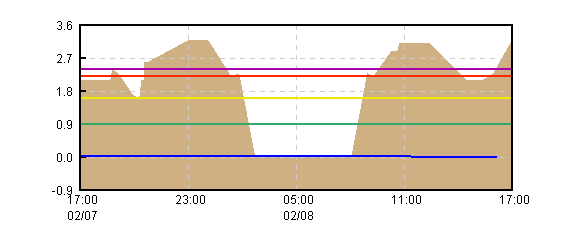 �O���t�摜
