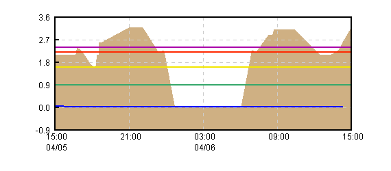 �O���t�摜