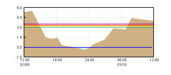 �O���t�摜