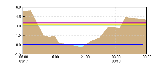 �O���t�摜