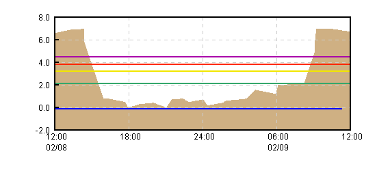 �O���t�摜