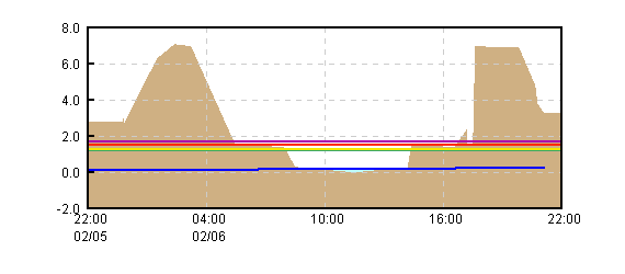 �O���t�摜