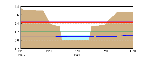 �O���t�摜