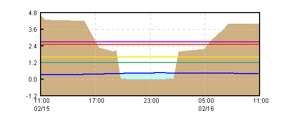 �O���t�摜