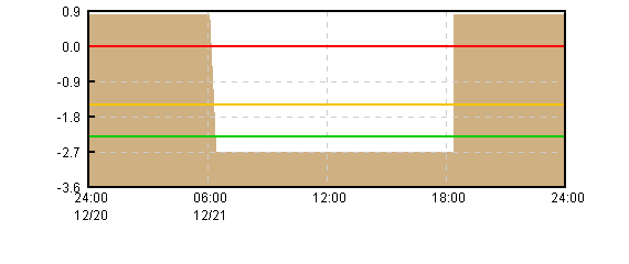 �O���t�摜