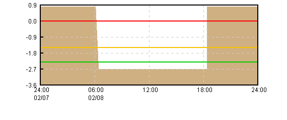 �O���t�摜