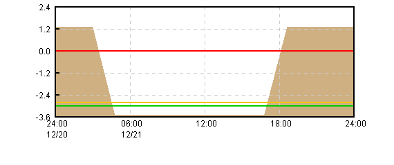 �O���t�摜