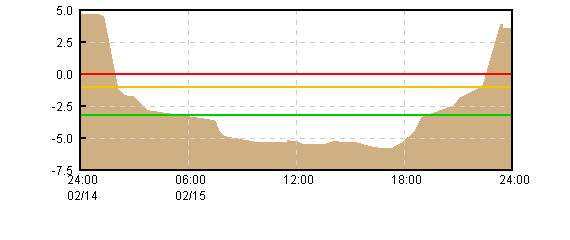 �O���t�摜