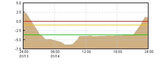 �O���t�摜