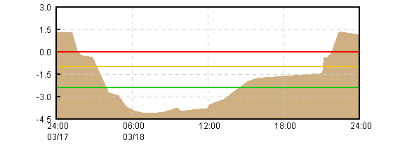 �O���t�摜