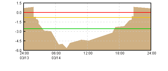 �O���t�摜