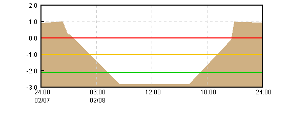 �O���t�摜