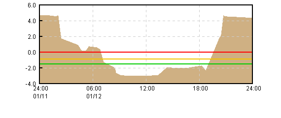 �O���t�摜