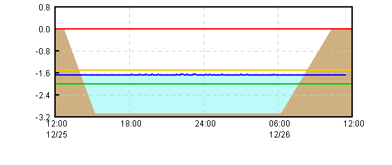 �O���t�摜