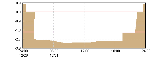 �O���t�摜