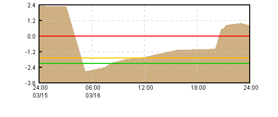 �O���t�摜