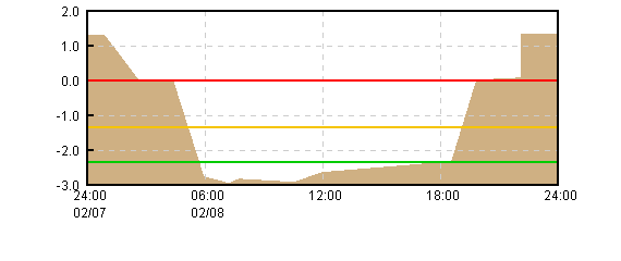 �O���t�摜