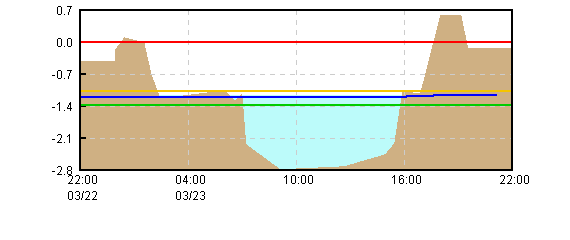 �O���t�摜