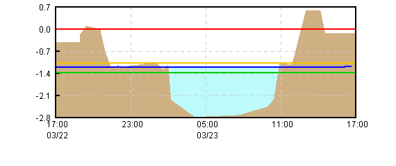 �O���t�摜